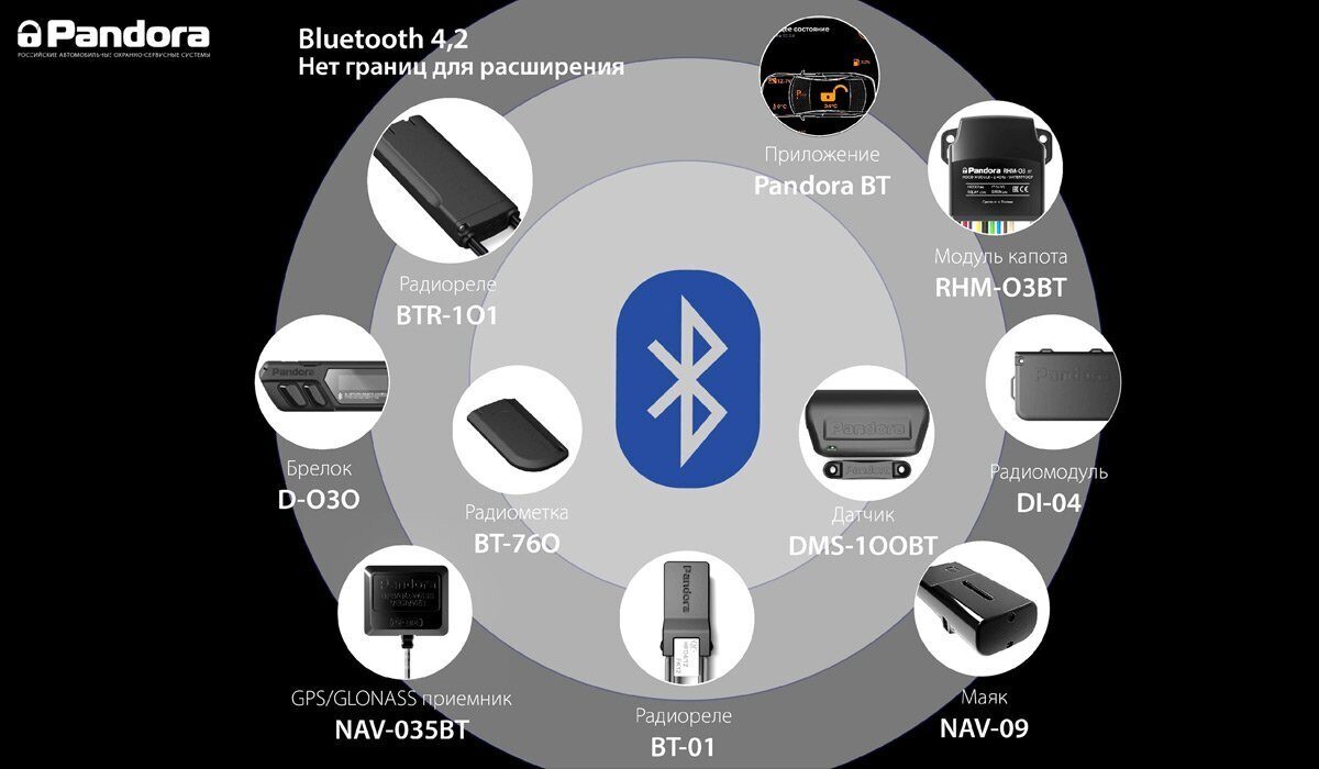 Купить сигнализацию Pandora DX 91 LoRa v.3 в СПб с установкой по низкой цене